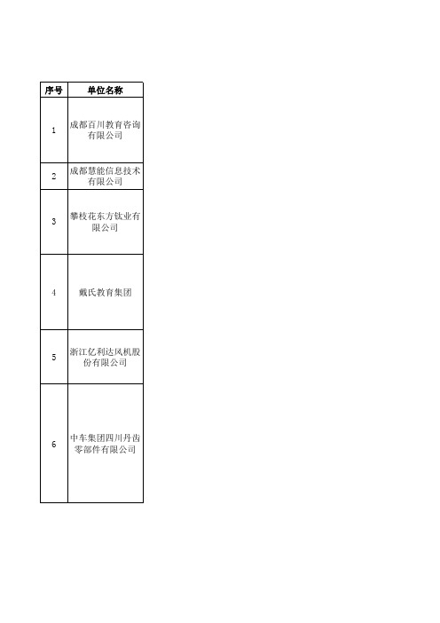 双选会单位信息汇总表