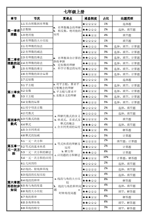 浙教版初中数学知识点 