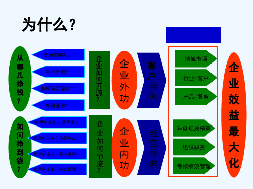 企业年度规划模版-PPT