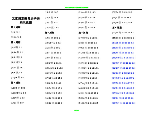 元素周期表各原子结构示意图