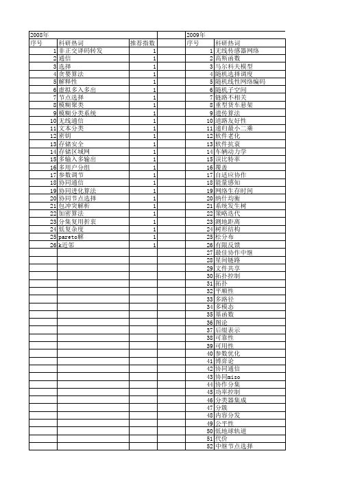 【江苏省自然科学基金】_策略选择_期刊发文热词逐年推荐_20140817