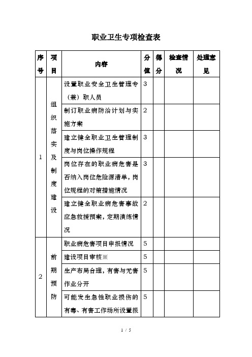 职业卫生专项检查表