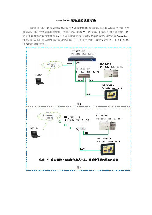 Somachine远程监控设置方法