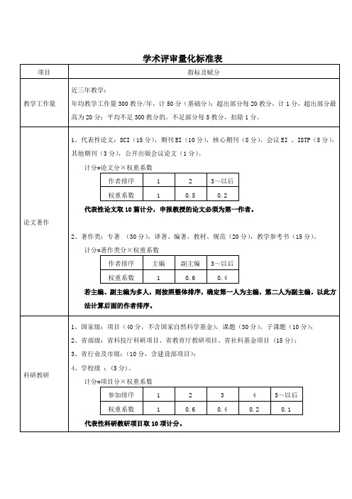 学术评议量化标准表