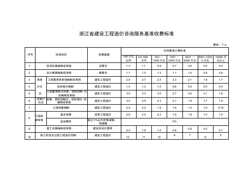 浙江省建设工程造价咨询服务基准收费标准