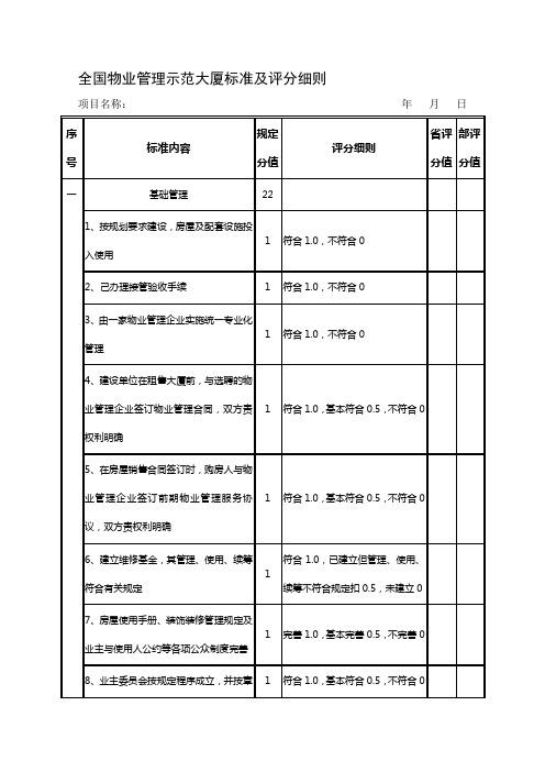 《全国物业管理示范大厦标准及评分细则》