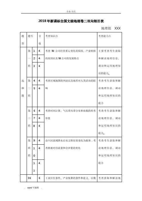 2018年新课标全国文综地理卷二双向细目表