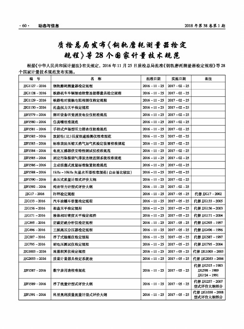 质检总局发布《钢轨磨耗测量器检定规程》等28个国家计量技术规范