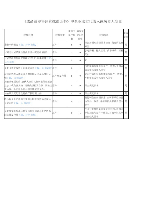 《成品油零售经营批准证书》中企业法定代表人或负责人变更