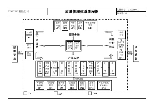 质量管理体系流程图