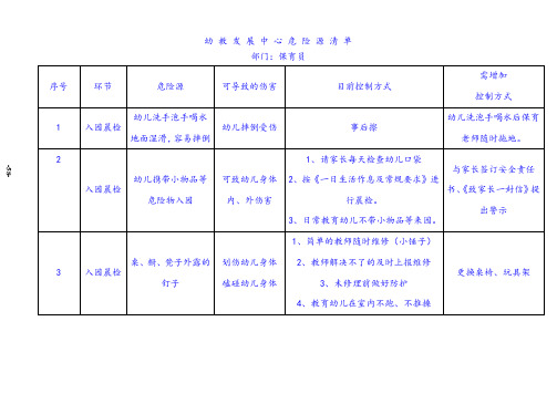 【幼儿园】保育员岗位一日工作危险源辨识