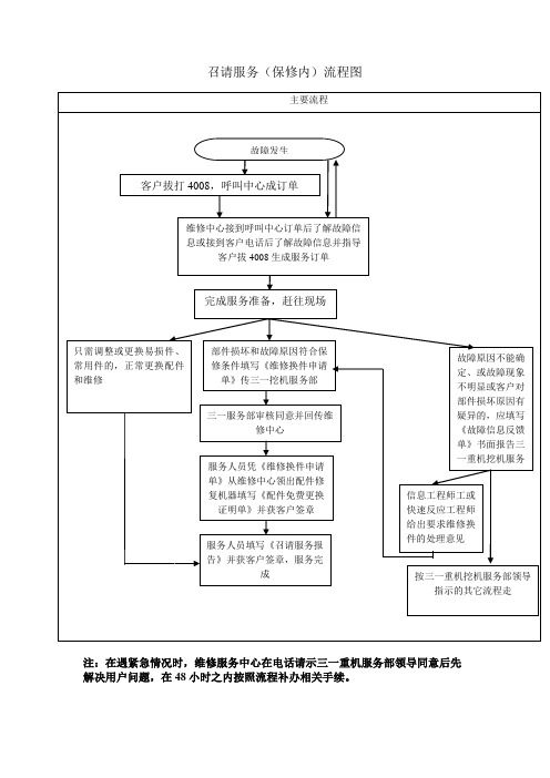 召请服务流程图及召请服务报告