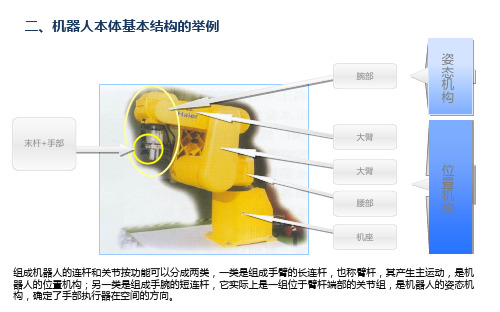 机器人本体结构26页PPT