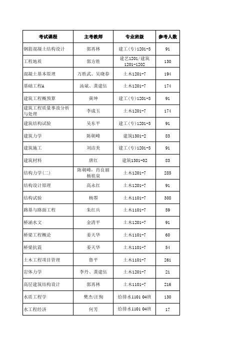 城建学院期末考试安排2