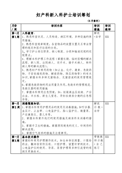 妇产科新入科护士培训综合计划