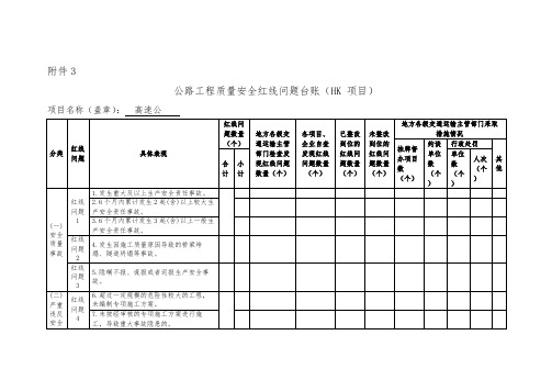 公路工程质量安全红线问题台账(高速项目)