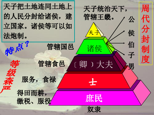 古代中国的君权与相权之争