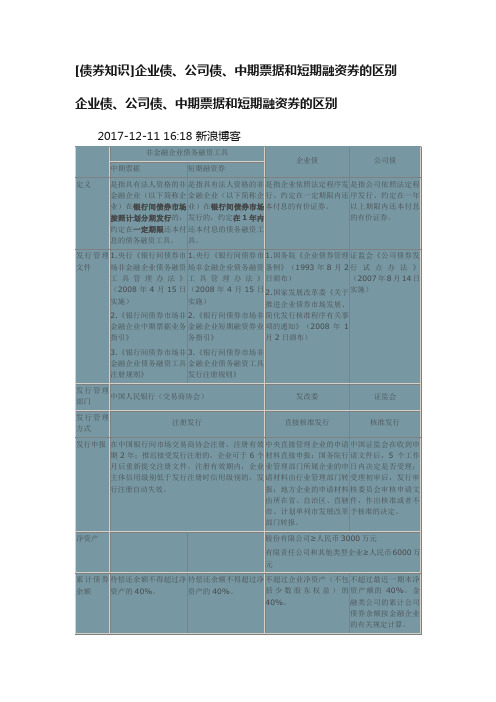 [债券知识]企业债、公司债、中期票据和短期融资券的区别