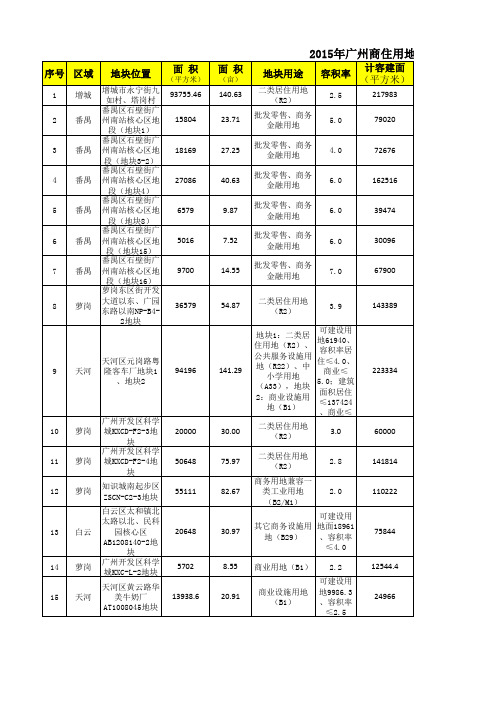 2015年广州土地成交统计