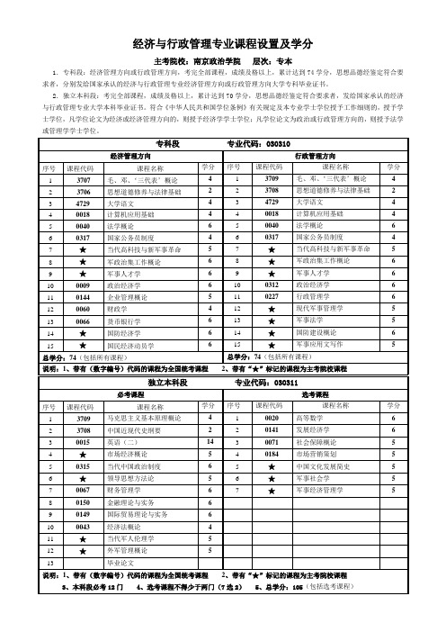 南京政治学院经济与行政