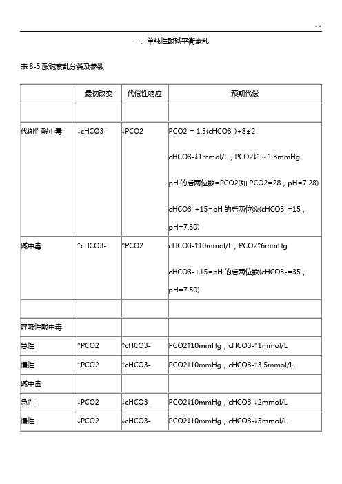 酸碱平衡紊乱的分类及判断