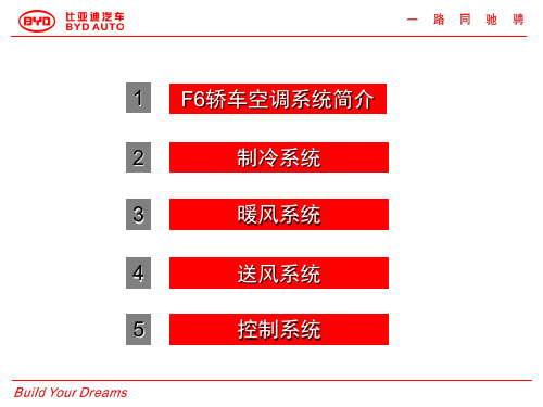 【2019年整理】F6新车型培训空调系统