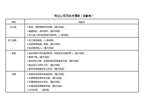 物业公司风险点清单(后勤类)