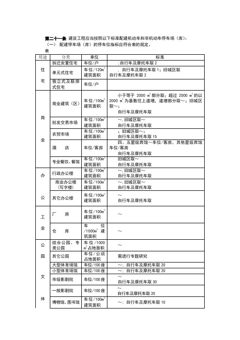 各类建筑设计配套停车位计算