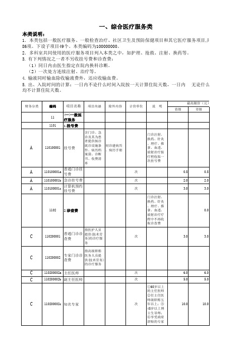 贵州省部分医疗服务项目价格