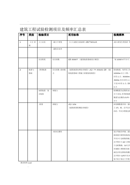 建筑的工程试验检测项目及频率汇总情况表