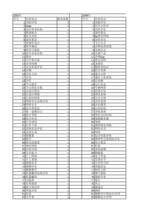 【微计算机信息】_评估系统_期刊发文热词逐年推荐_20140724