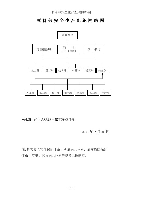 项目部安全生产组织网络图