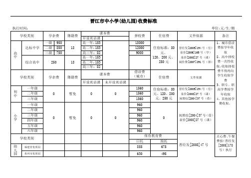 946-晋江市中小学(幼儿园)收费标准