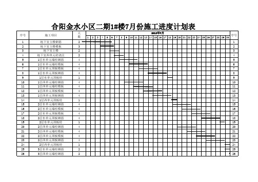 各楼月进度