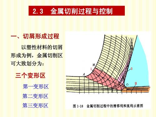 2[1].3金属切削过程