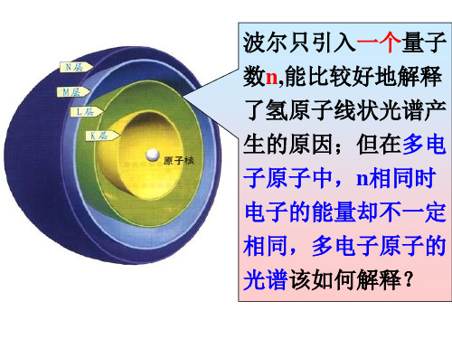 1.1.2《量子力学对原子核外电子运动状态的描述》