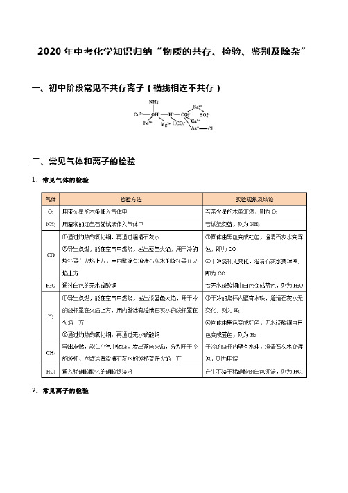 2020年中考化学知识归纳“物质的共存、检验、鉴别及除杂”