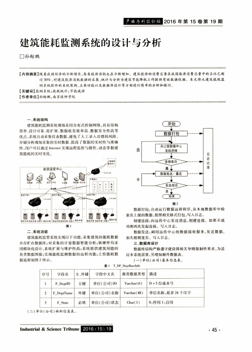 建筑能耗监测系统的设计与分析