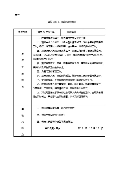 学校保卫科廉政风险查找表