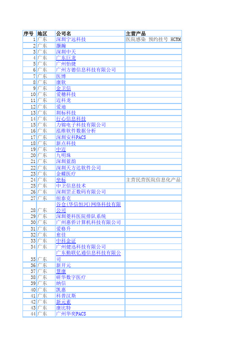 全国做医疗软件公司名单