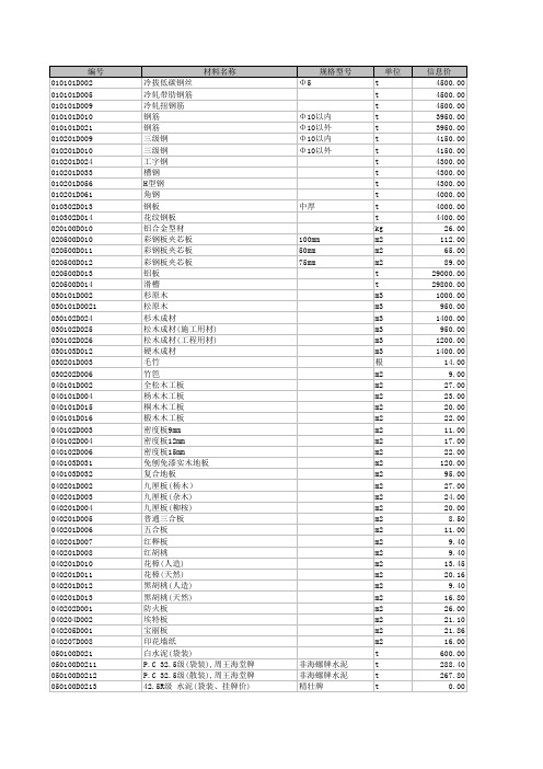 宣城市建设工程材料市场价格信息.xls