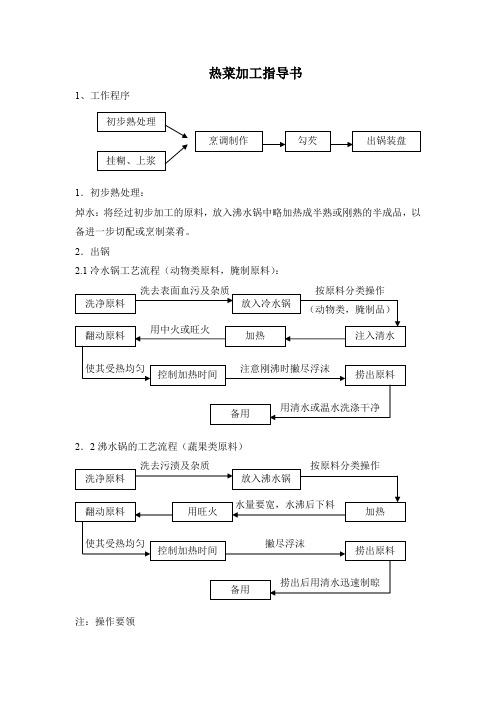 餐厅食堂热菜加工指导书