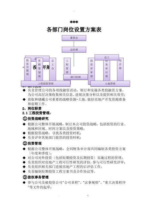 公司各部门岗位设置计划