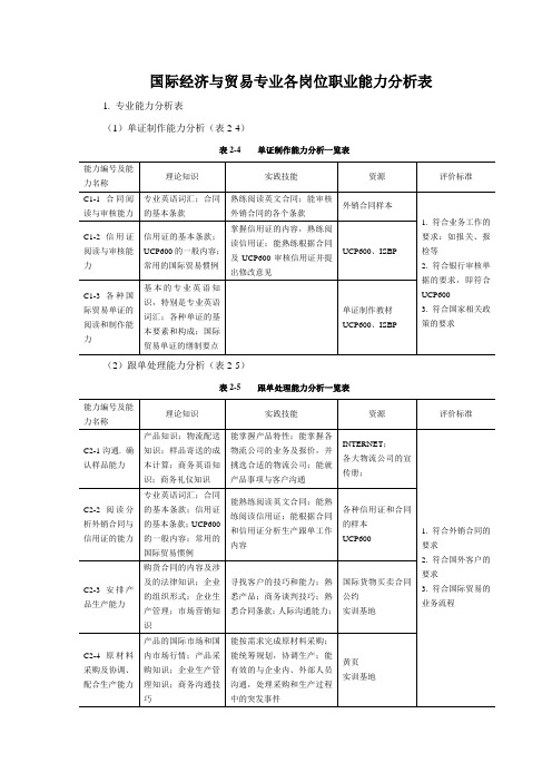 国际经济与贸易专业各岗位职业能力分析表(参考)