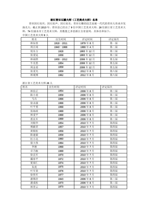 浙江青田石雕大师名单