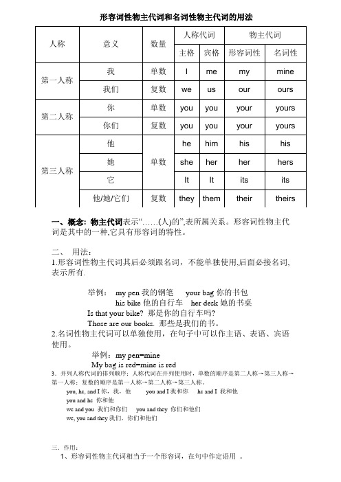 形容词性物主代词和名词性物主代词表格