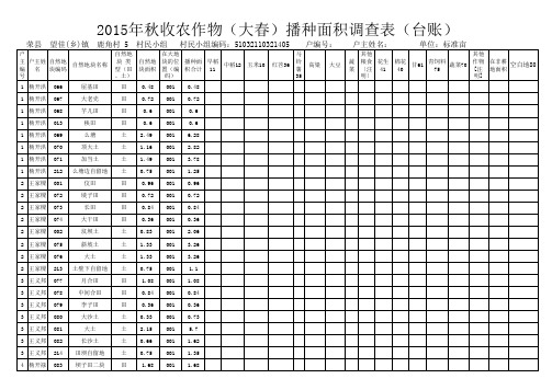 2014年秋收农作物(大春)播种面积调查表台账