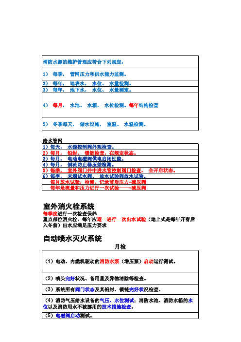 消防设施维护保养检查(1)
