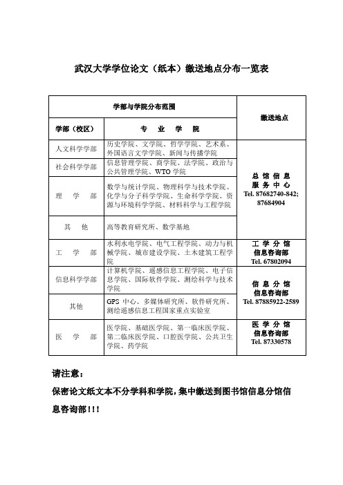 武汉大学学位论文(纸本)缴送地点分布一览表