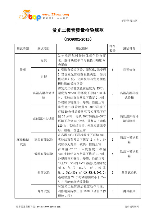 发光二极管质量检验规范